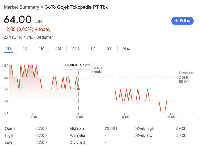 Sample stock chart.